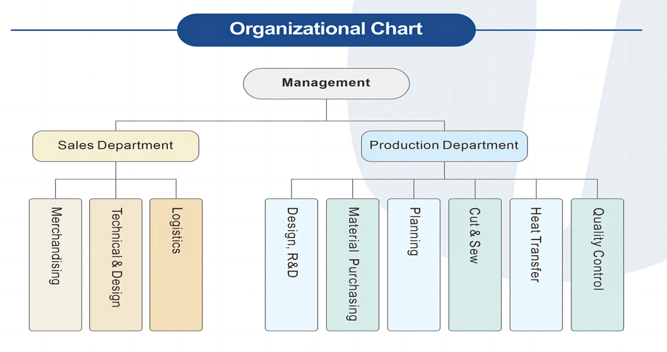 Structure de l'entreprise